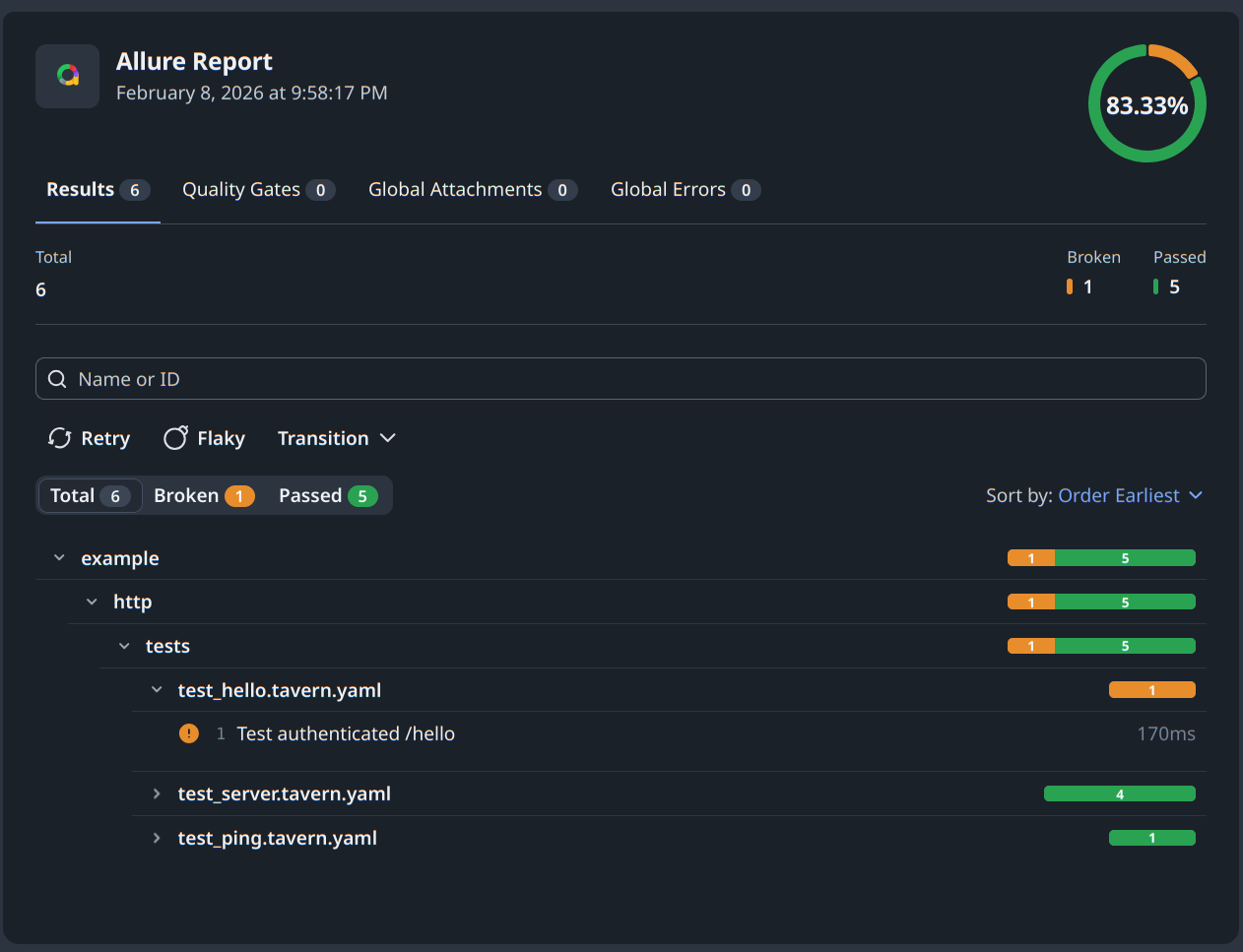 Report overview